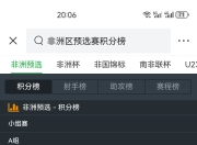 华体会官网入口-全球足坛格局大变，非洲球员崭露头角