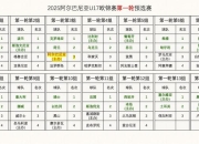 华体会体育官网-榜首争霸：欧预赛资格赛赛况！的简单介绍