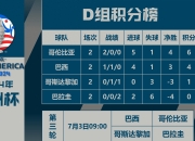 华体会官网活动-关于巴拉圭胜哥伦比亚，美洲杯中的胜利之路的信息