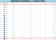 华体会平台下载-关于桑普多利亚完美复仇，创造历史性胜利的信息