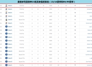 华体会平台下载-关于桑普多利亚完美复仇，创造历史性胜利的信息