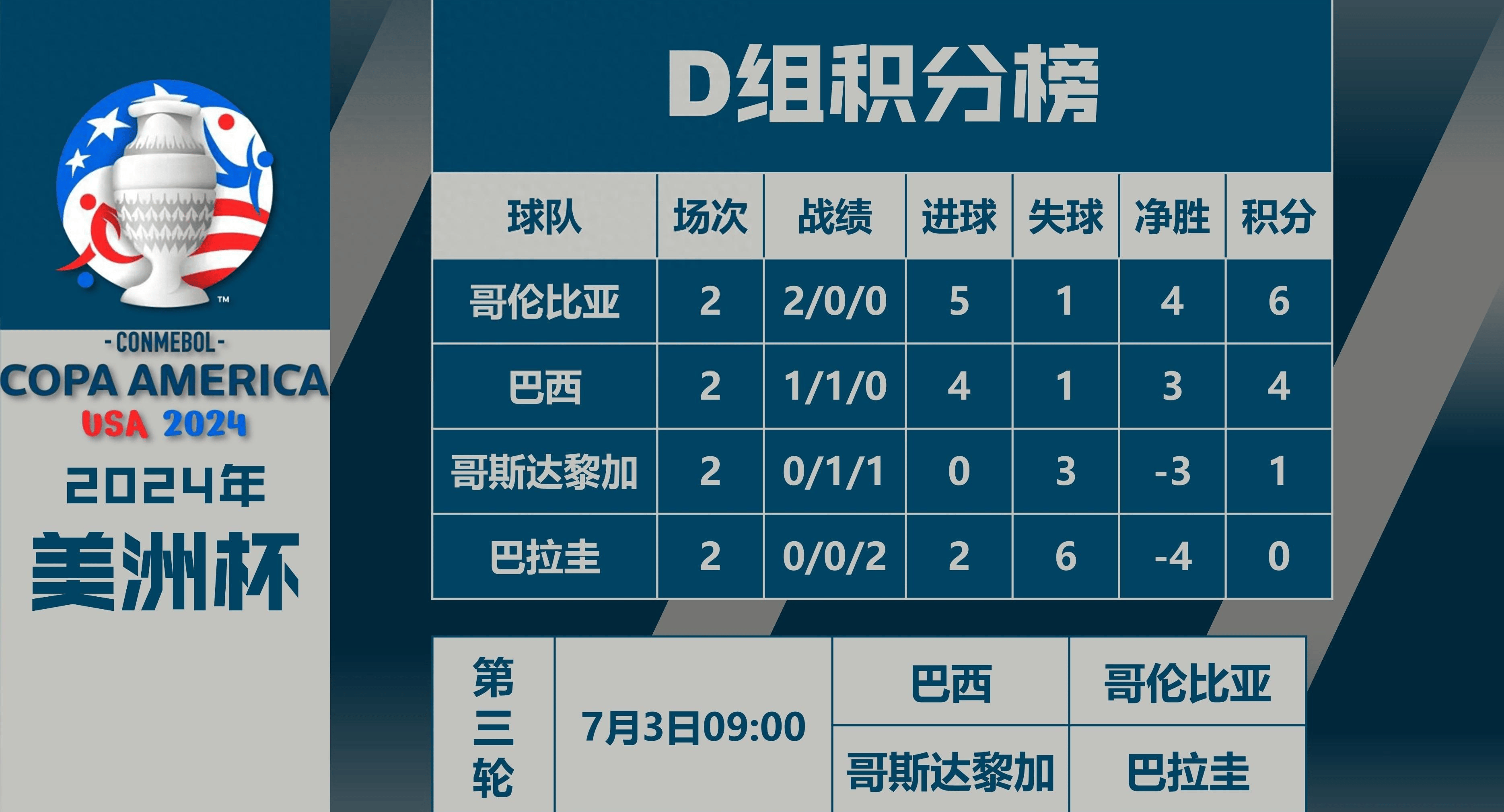 关于巴拉圭胜哥伦比亚，美洲杯中的胜利之路的信息